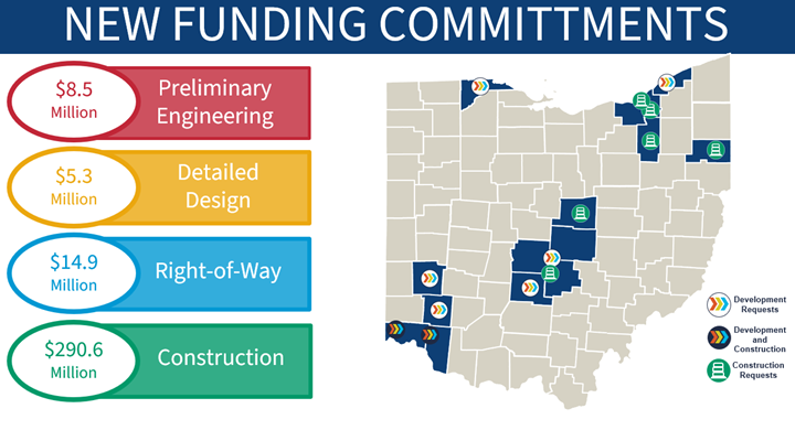 ODOT greenlights $5.6 million for Ohio 13 relocation project in Mount ...